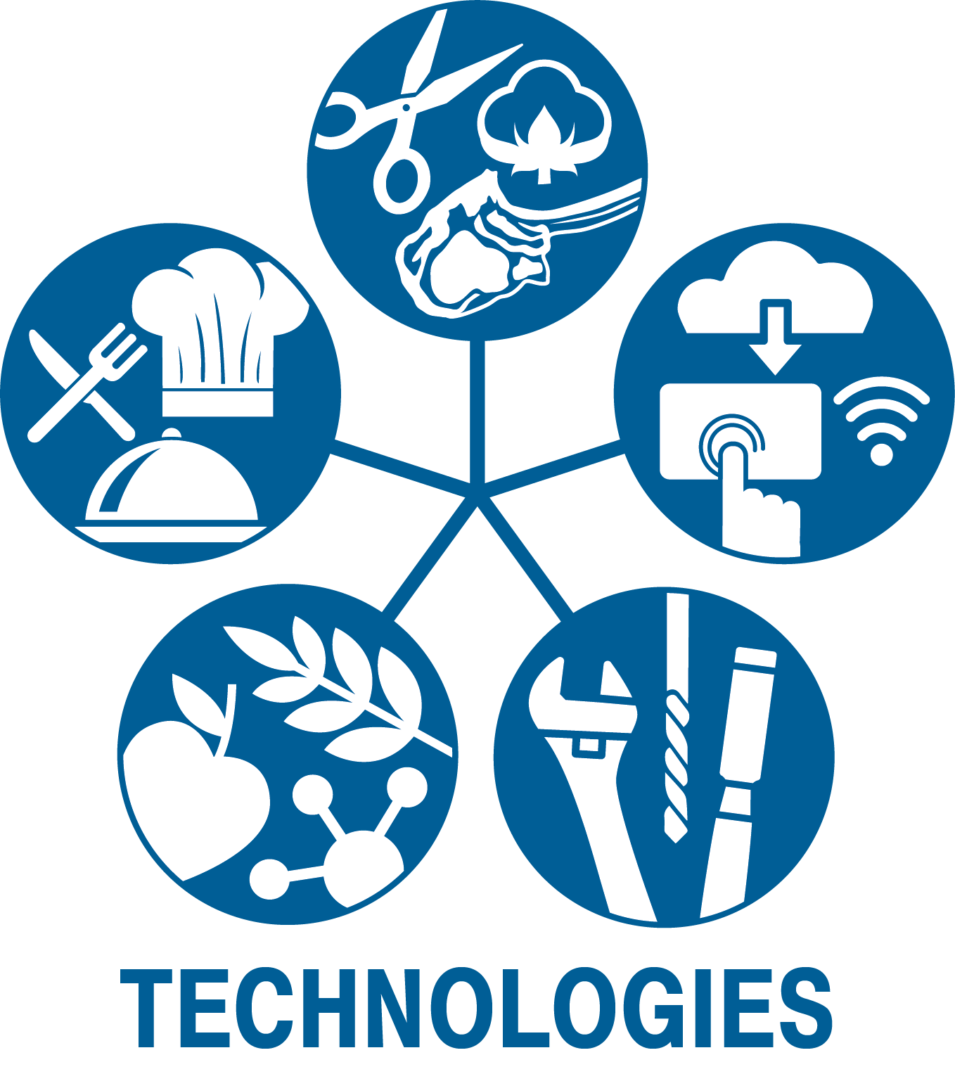 Technologies Logo.png